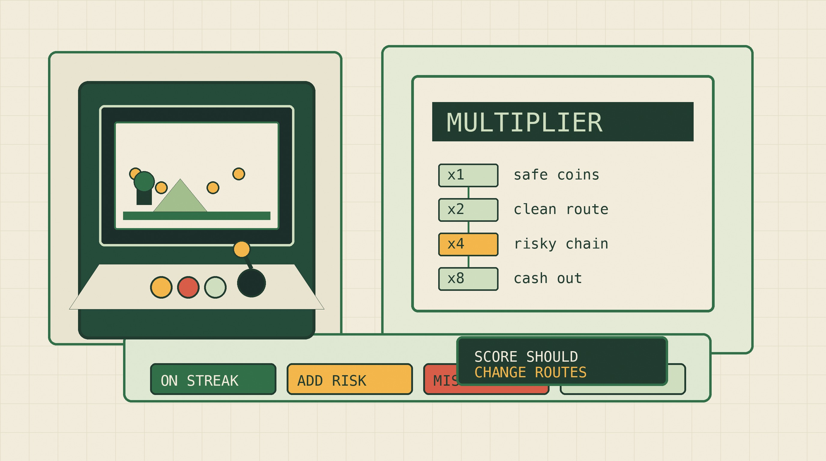 Your No-Code Score Multiplier Should Change Routes, Not Just Numbers